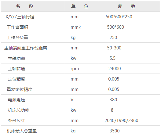 五軸聯(lián)動雕銑機參數
